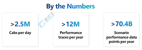 ȫ���û���10����΢����Win11��ʷ����ɿ�ϵͳ