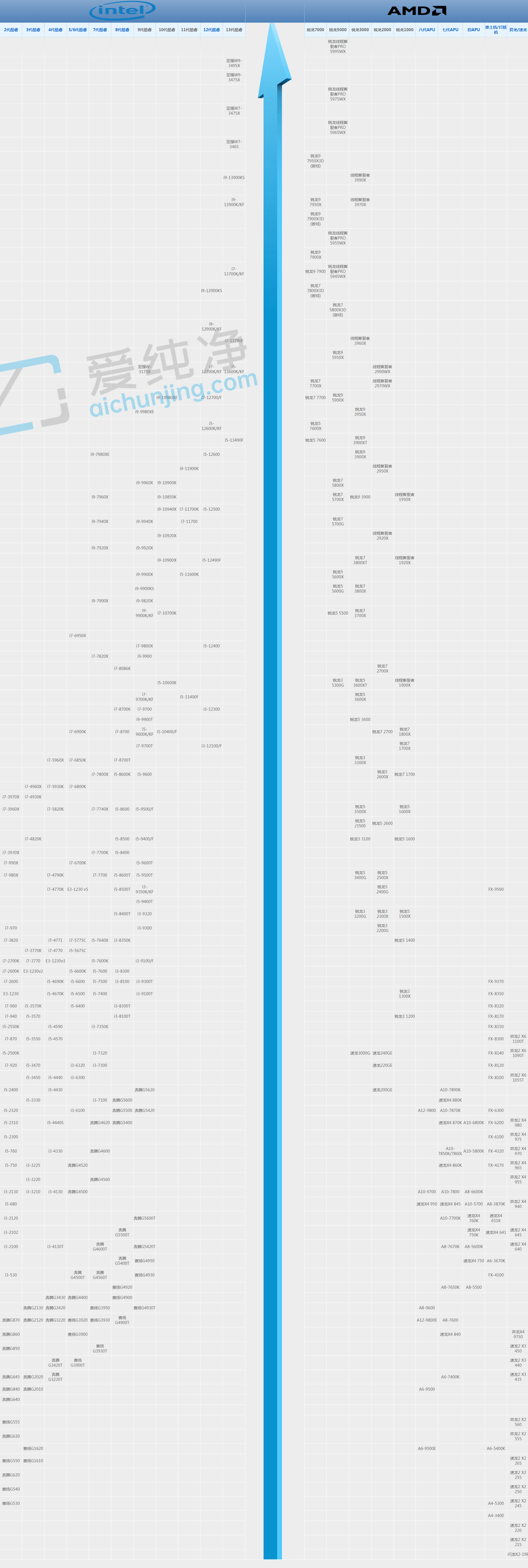 2023��7��CPU����ͼ���°�-2023����CPU����ͼ