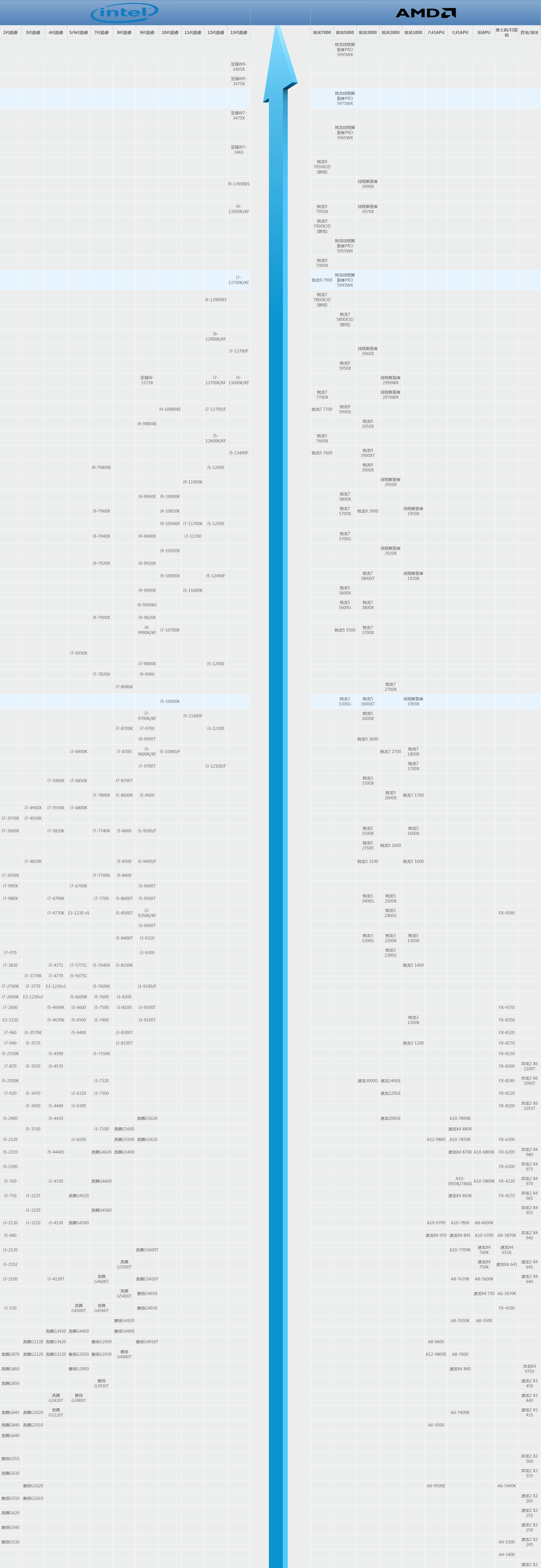 CPU����ͼ2023��8�°�_2023������cpu����ͼ