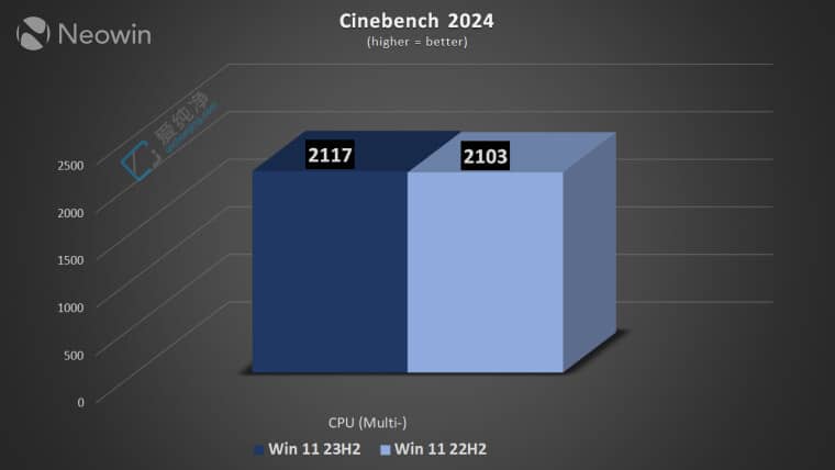 Win11 22H2 vs. 23H2 �����������������Խ���