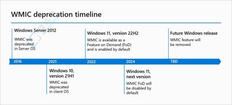 微软“砍刀部”出动:今起 Win11 系统禁用内置 WMIC 管理工具
