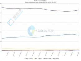 ���Ϸ���Win10��Win 11�ݶ����������Ϊ�β�����